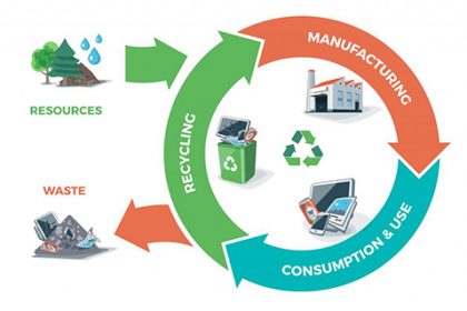استفاده از گرانول بازیافتی، هم از نظر اقتصادی و هم از نظر زیست محیطی مزایای بسیاری دارد.